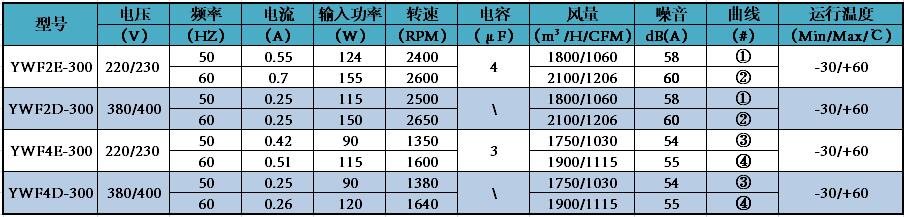 參數