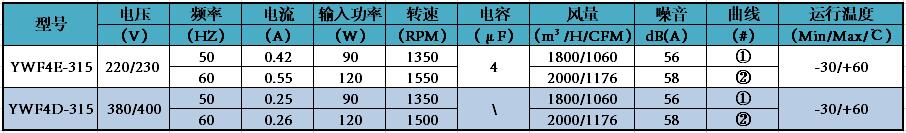 參數