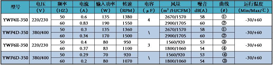 參數(shù)