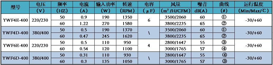 參數