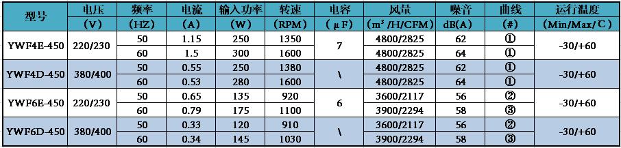 參數(shù)