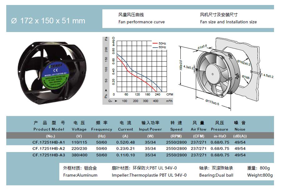 散熱風(fēng)扇 軸流風(fēng)機