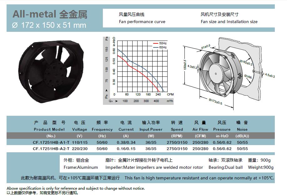 電容啟動風機 軸流風扇