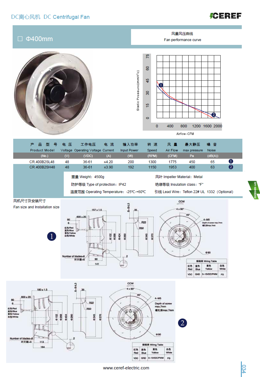 DC400直流離心風(fēng)機(jī)