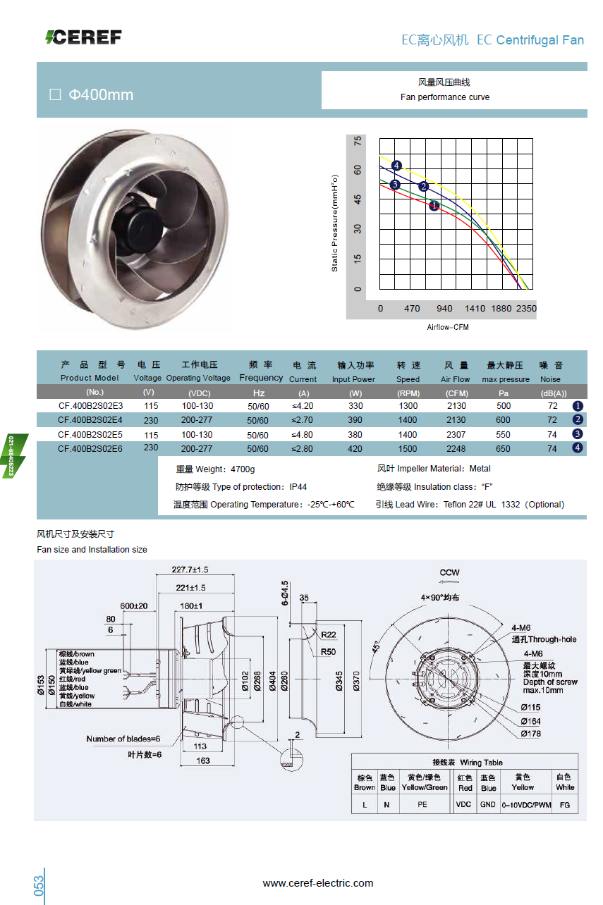 EC400離心風(fēng)機(jī)2